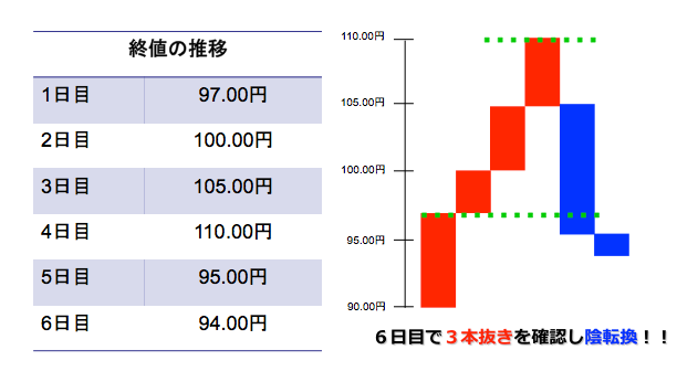 新値足
