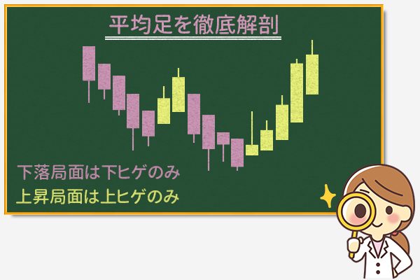 Fxをするなら平均足とローソク足どちらがいいの Fx 株の専門メディア とうし科 初心者が投資で勝つための手法を公開中