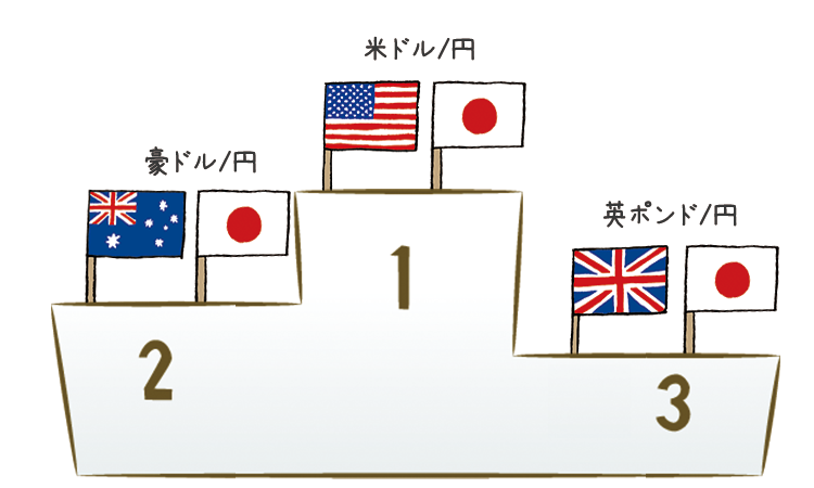 日本通貨ペア取引ランキング