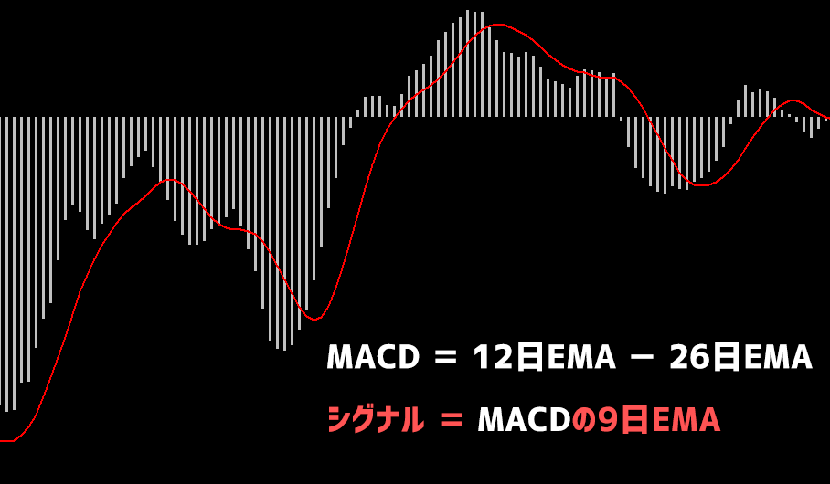 MACD計算式